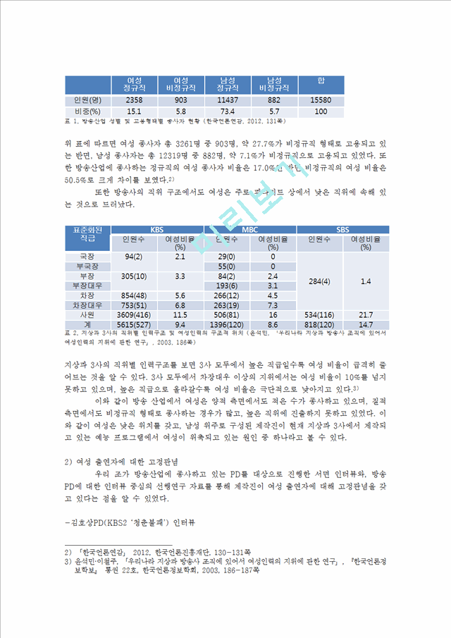 한국 미디어에서 여성 방송인들의 위치(예능 프로그램을 중심으로)   (3 )